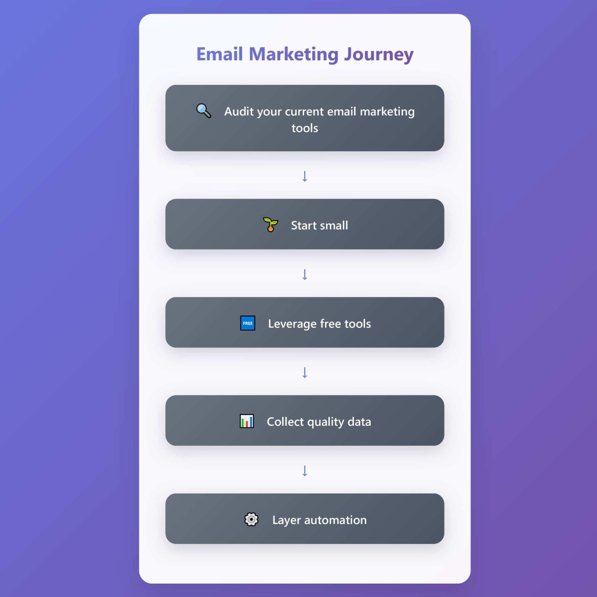 email-marketing-journey-steps-diagram.jpg