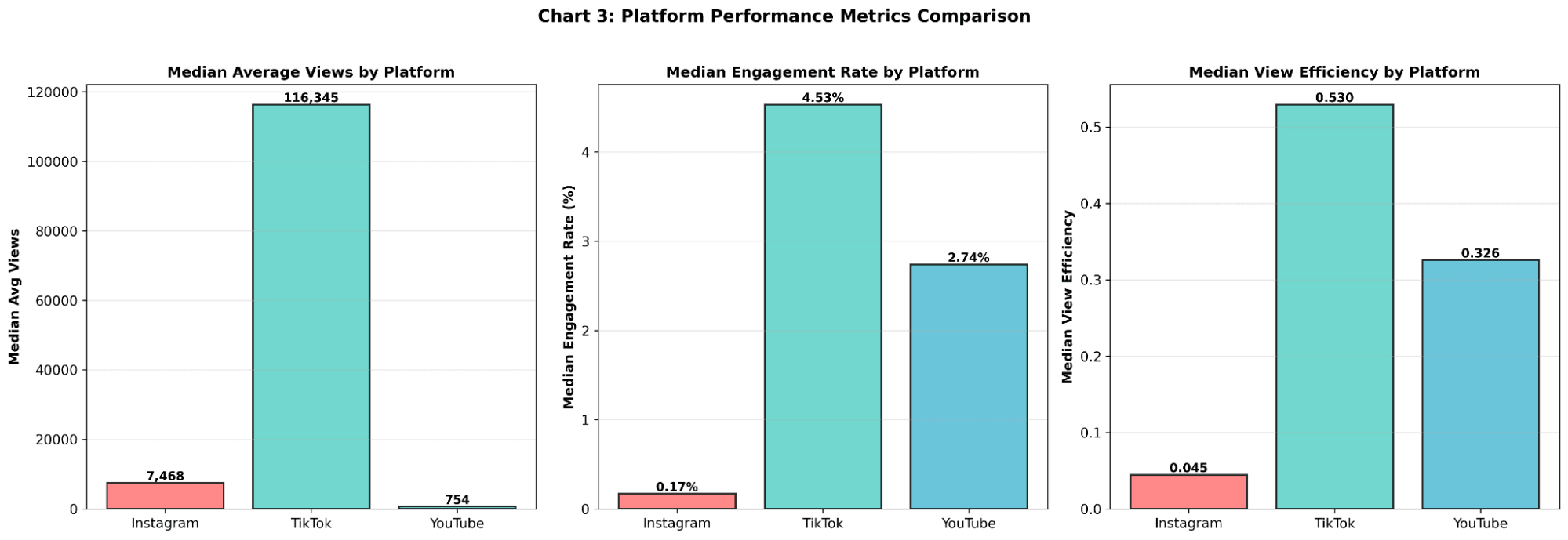platform-performance-metrics-comparison-barcharts.jpg